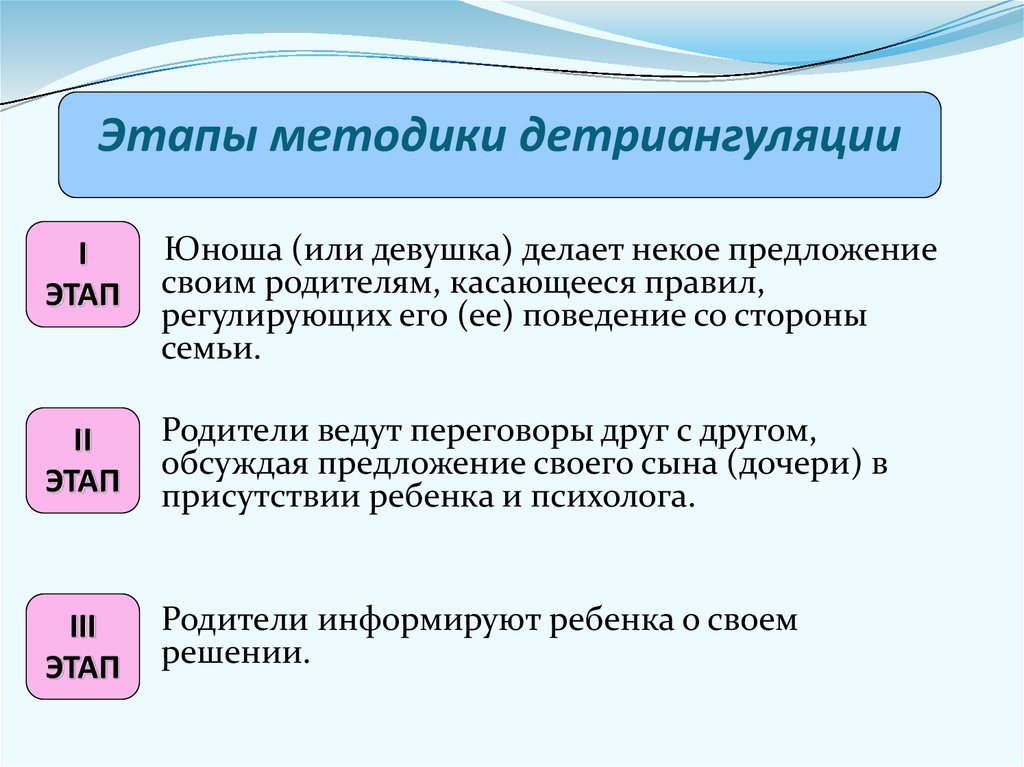 Этап предложения. Этапы методики. Структурный подход в семейном консультировании. Этапы предложения. Структурный подход в системном семейном консультировании.