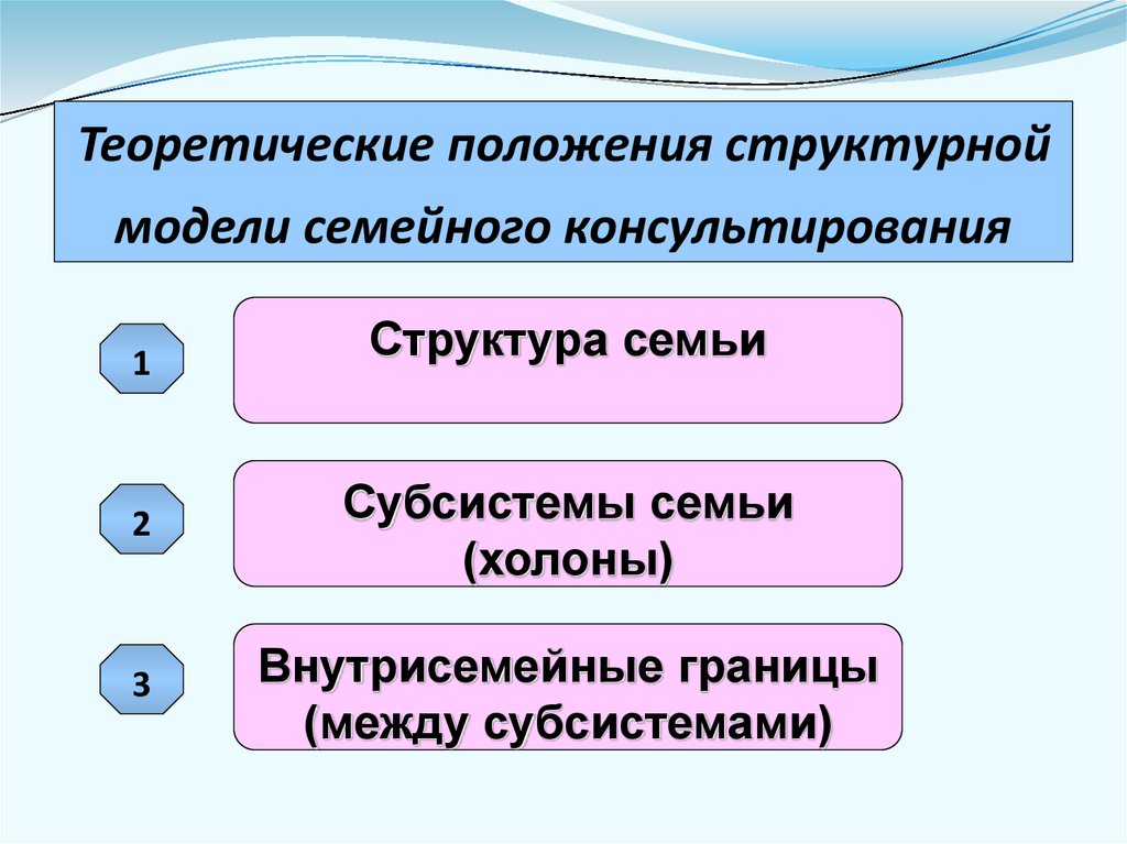 Располагать временем теоретические положения