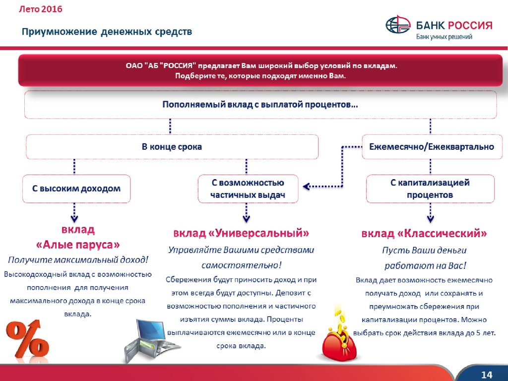 Банк россия карта алые паруса условия