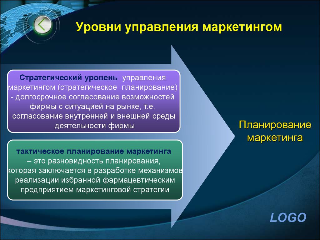 Презентация отдела маркетинга