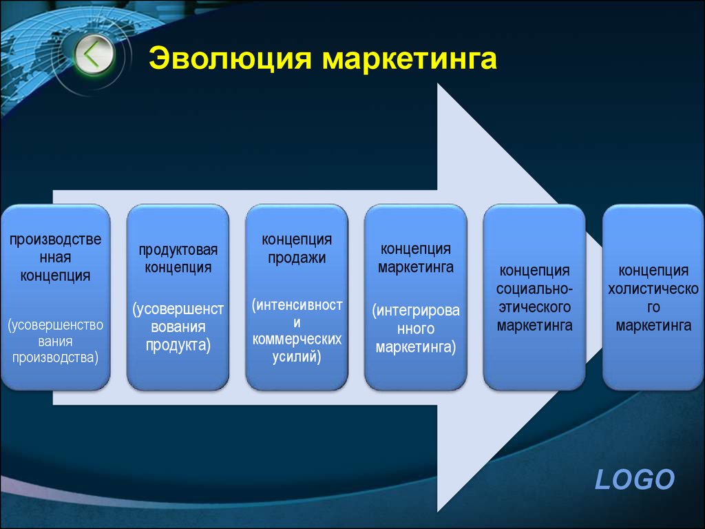 Маркетинг на предприятии презентация