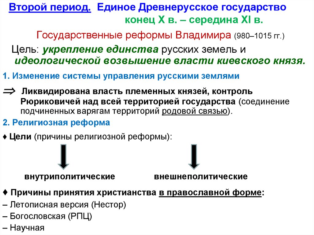 Причины распада древнерусского государства.