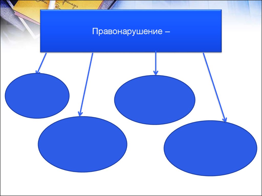 Виновные действия. Правонарушение бездействие. Деяние действие и бездействие. Действие в правонарушении. Правонарушение деяние.