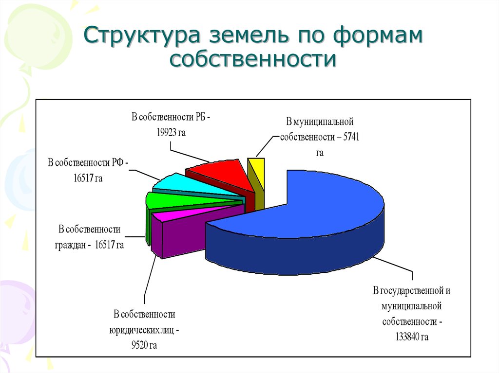 Форма земельного. Структура земельного фонда по формам собственности за 2020 год. Форма собственности земельного фонда РФ. Структура земель РФ по формам собственности. Структура земель РФ по формам собственности в 2020.