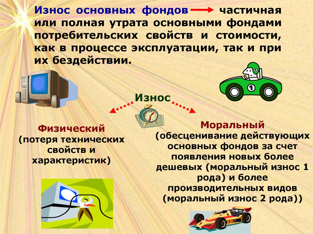 Основные фонды 4. Износ основных фондов. Физический износ основных фондов частичный и полный. Свойства основных фондов. Действующие и бездействующие основные фонды презентация.