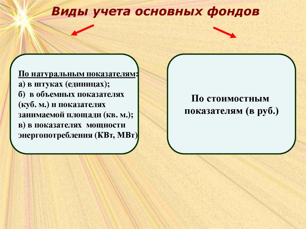 Натуральные показатели. Виды учета основного капитала. Учет основных фондов. Виды учета и оценки основных фондов. Учет и оценка основных фондов.