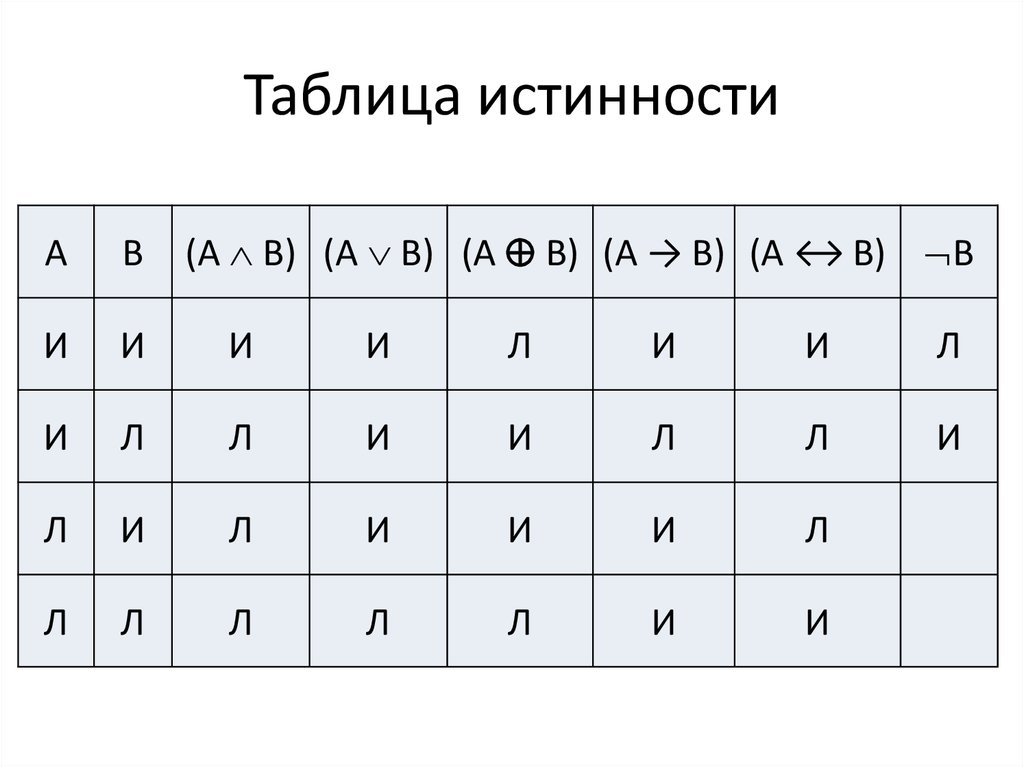 Пепел истинности