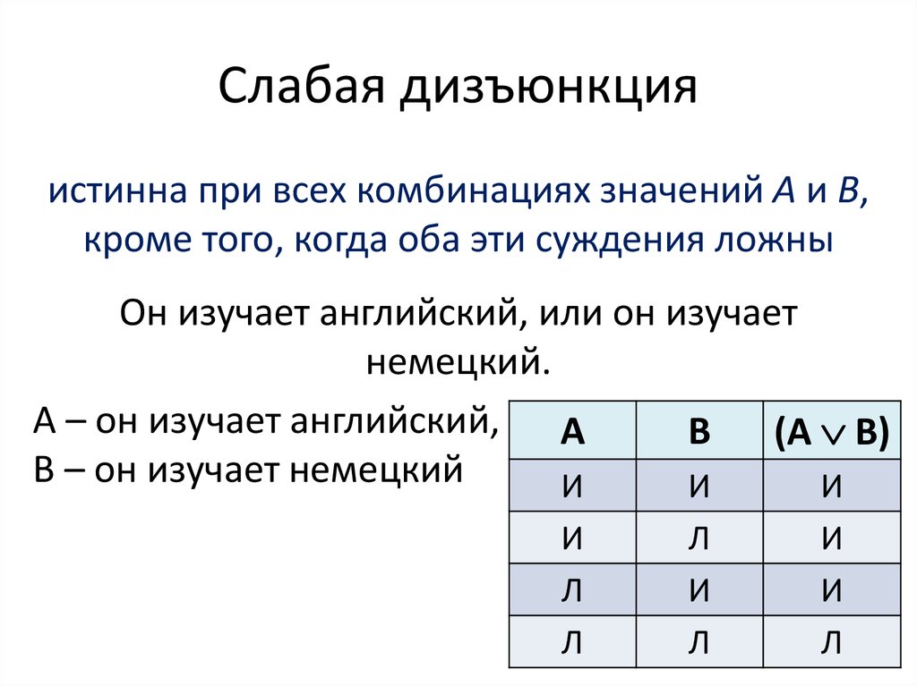 Дизъюнкция. Сильная дизъюнкция таблица истинности. Таблица истинности для слабой дизъюнкции. Нестрогая дизъюнкция таблица истинности. Таблица слабая дизъюнкция.