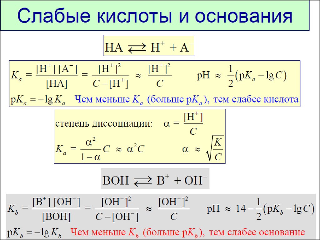 Степень кислоты. PKA сильных кислот. Константа равновесия буферного раствора. PKA слабых кислот. PKA кислот и оснований.