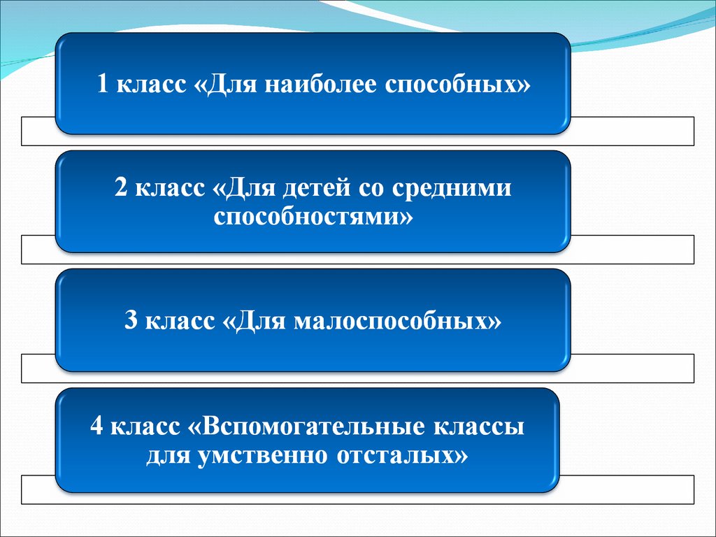 Место презентации в структуре урока