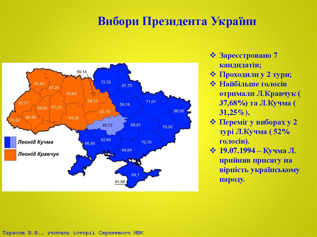 Вибори Президента України