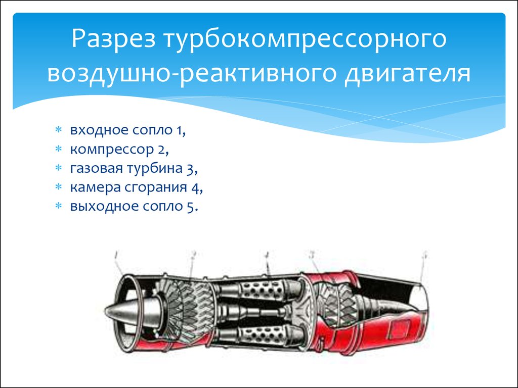 Газовая турбина. Реактивные двигатели - презентация онлайн