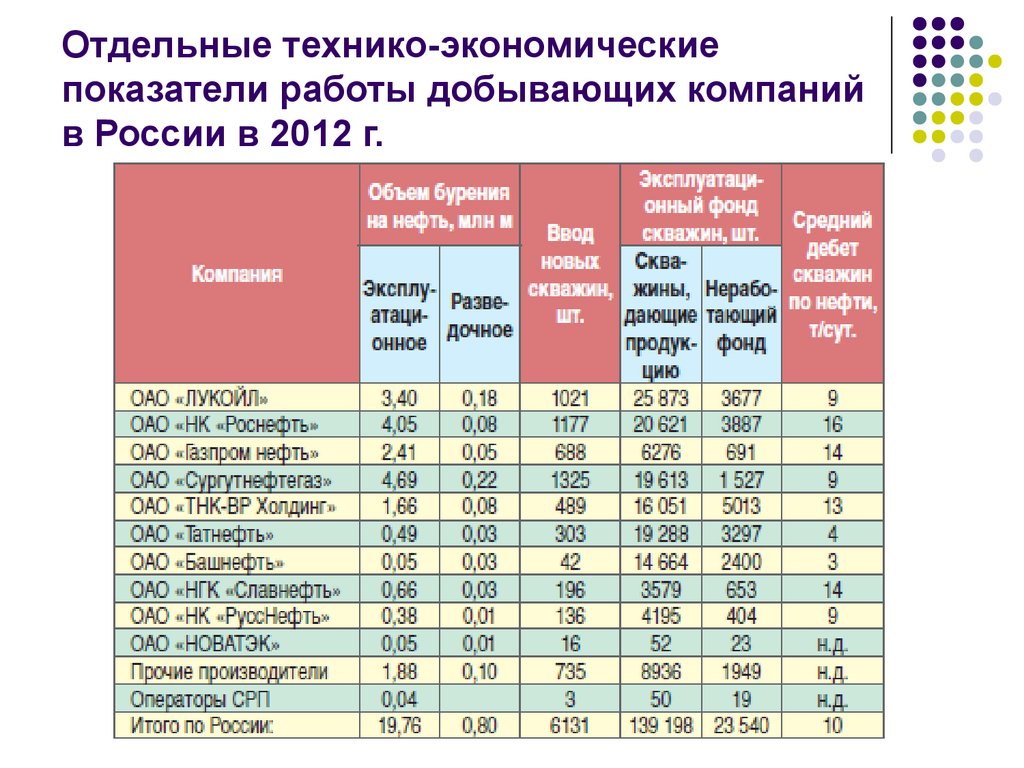 Значение древесины в народном хозяйстве презентация