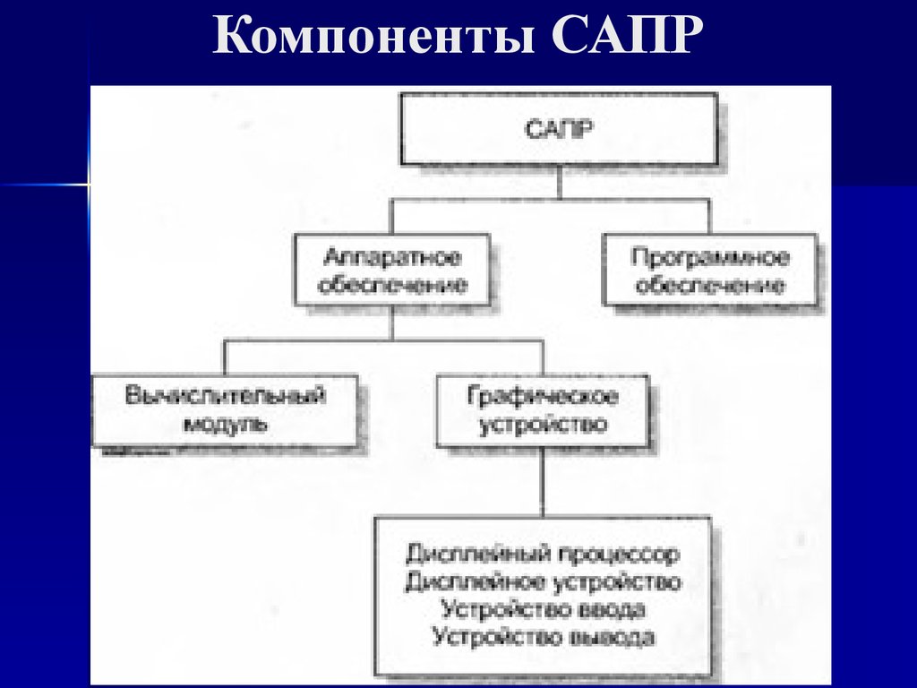 Компоненты обеспечения. Компоненты системы автоматизированного проектирования. Каковы основные компоненты САПР. Компоненты видов обеспечения САПР. Основные элементы автоматизационного проектирования.