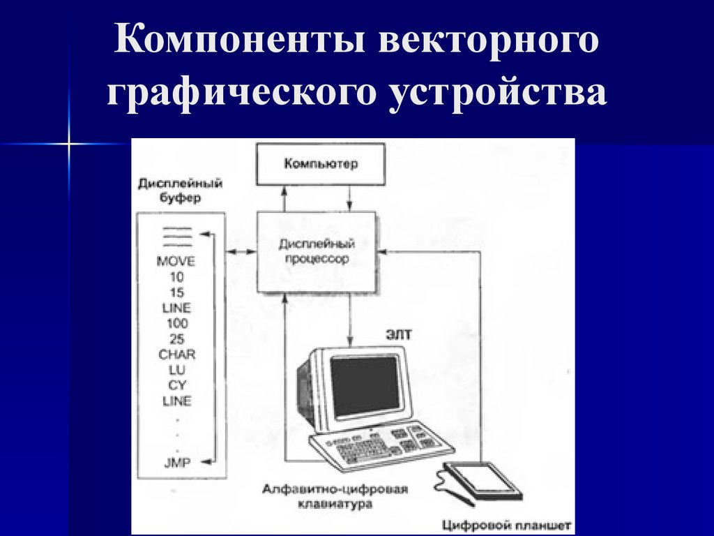 Устройство графического дисплея