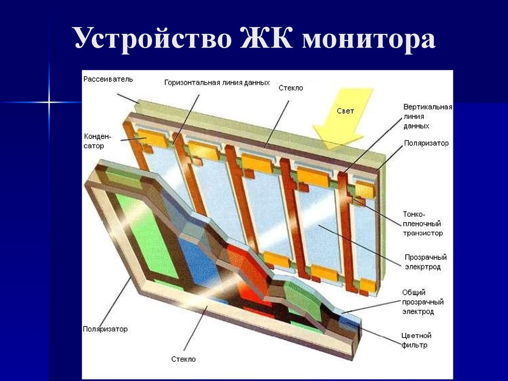 Структурная схема жк монитора