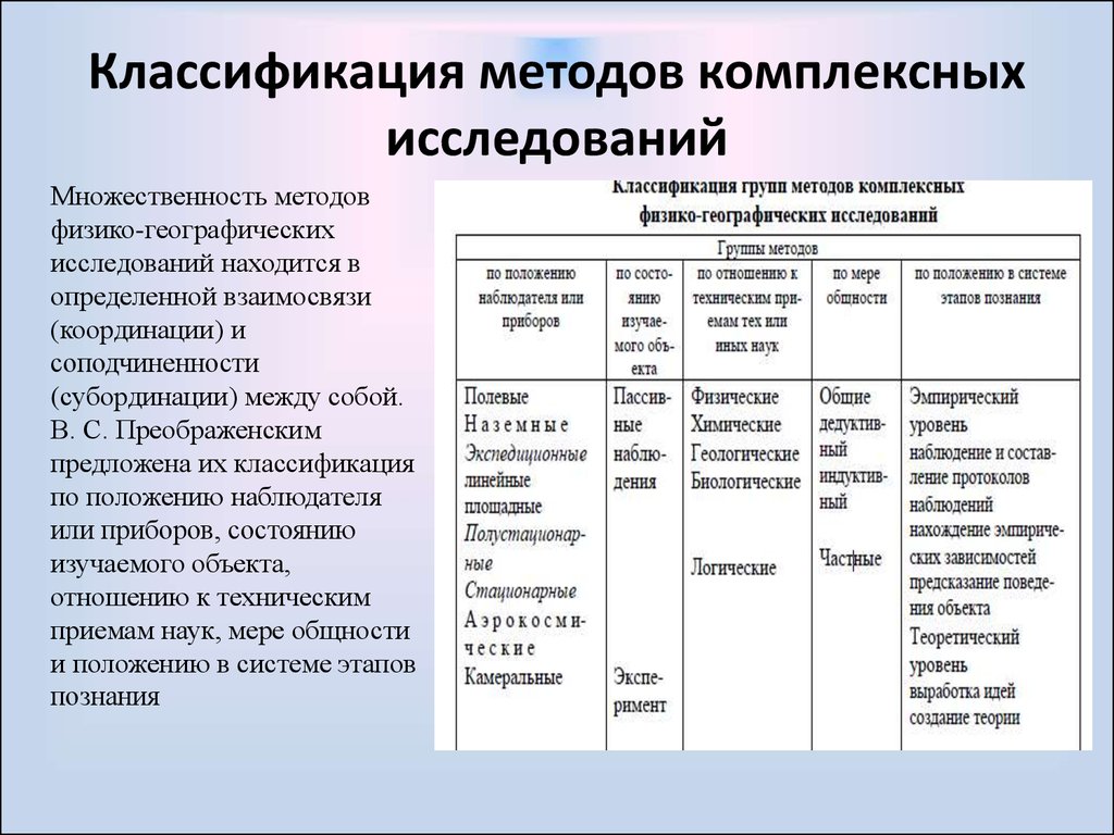 Методы исследования географии. Методы комплексных физико-географических исследований. Классификация методов географии. Метод исследования в географии. Методы изучения географии.