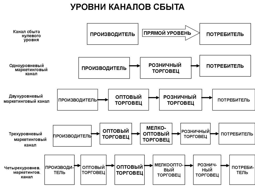 Вариант сбыта