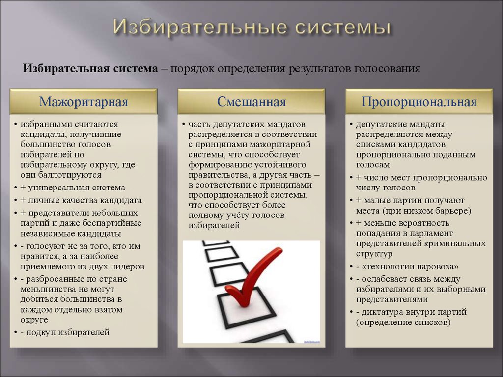 Избирательные системы схема