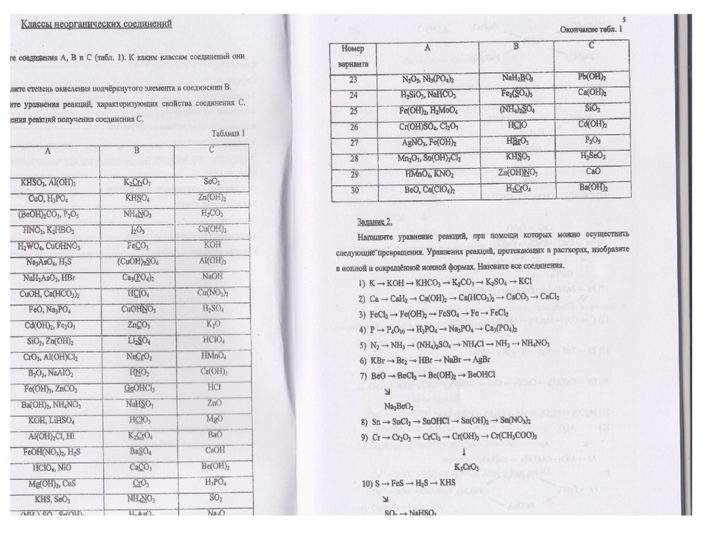 Классы неорганических соединений ответы