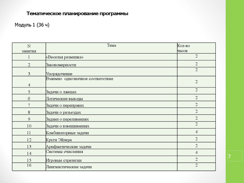 Рабочая программа модуля