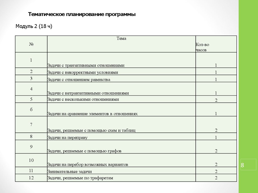 Программа по внеурочной деятельности