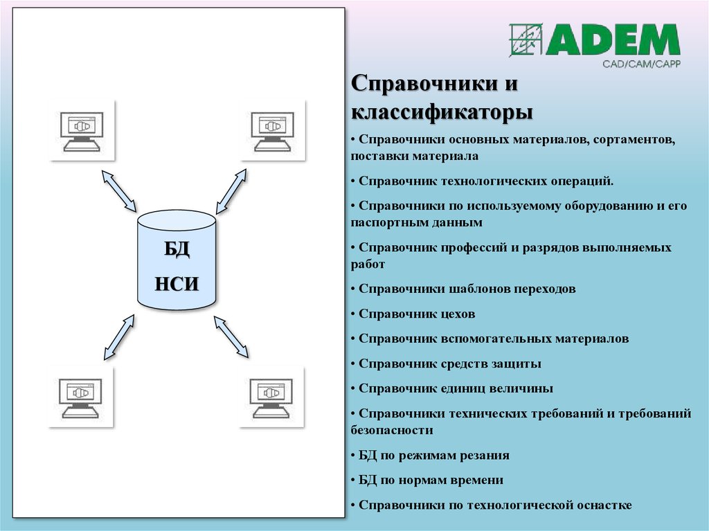 Автоматизированное проектирование технологических процессов. Справочники и классификаторы. Классификация справочников. Классификаторы и ракуры НСИ. Справочник в защите проекта.