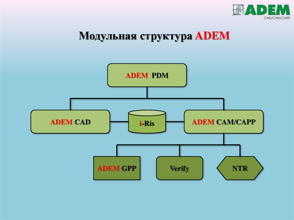 Разработка модульной структуры проекта