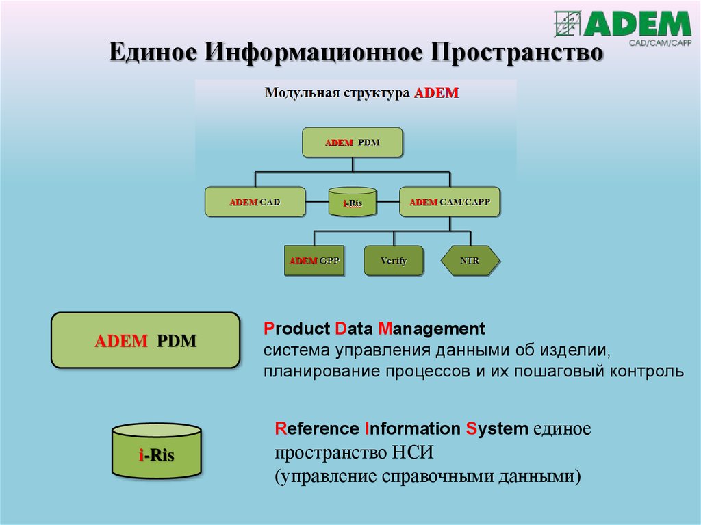 Pdm системы презентация