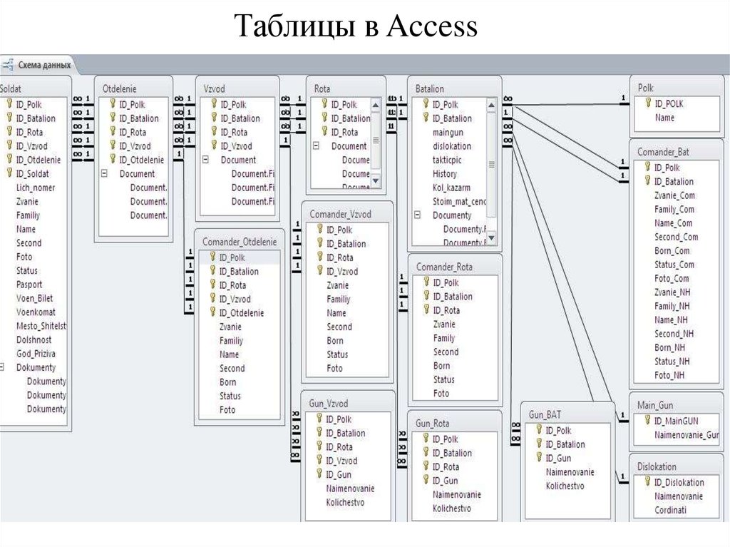 Новейшая база данных. MS access таблица. Таблица БД В access. Структура таблицы access. Из чего состоит таблица базы данных в access.