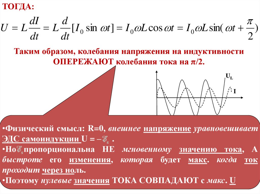 Колебания напряжения на конденсаторе в цепи переменного