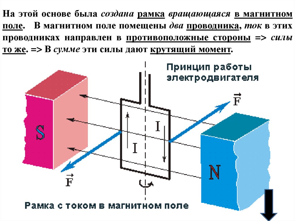 Вращение рамки с током в магнитном поле схема цепи