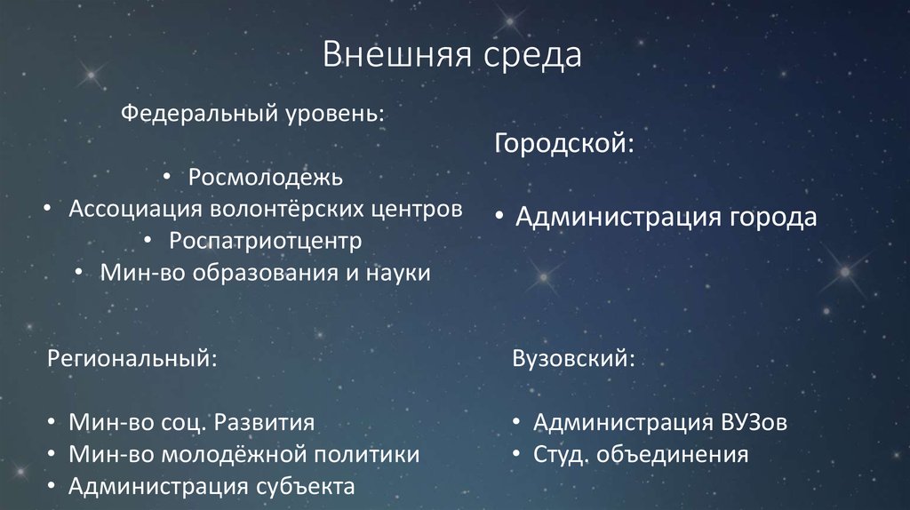 Внешняя среда