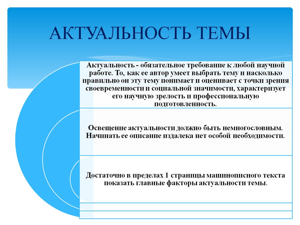 Как оформить актуальность темы в презентации