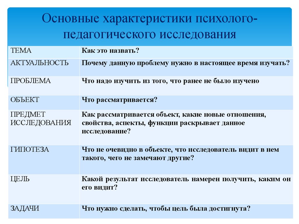 Характеристику объекту педагогического исследования