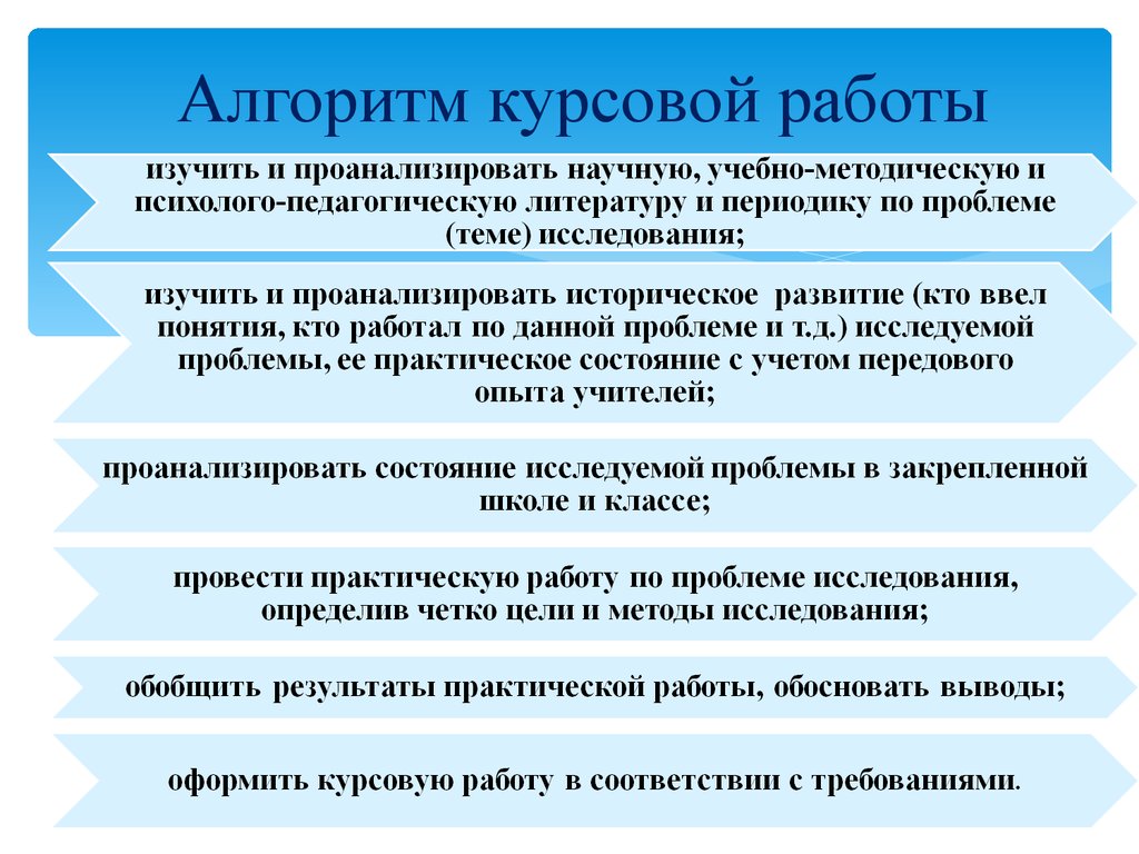 Классы курсовая. Алгоритм написания курсовой работы. Составления алгоритма выполнения курсовой работы.. Алгоритм написания дипломной работы. Методы исследования в курсовой работе.