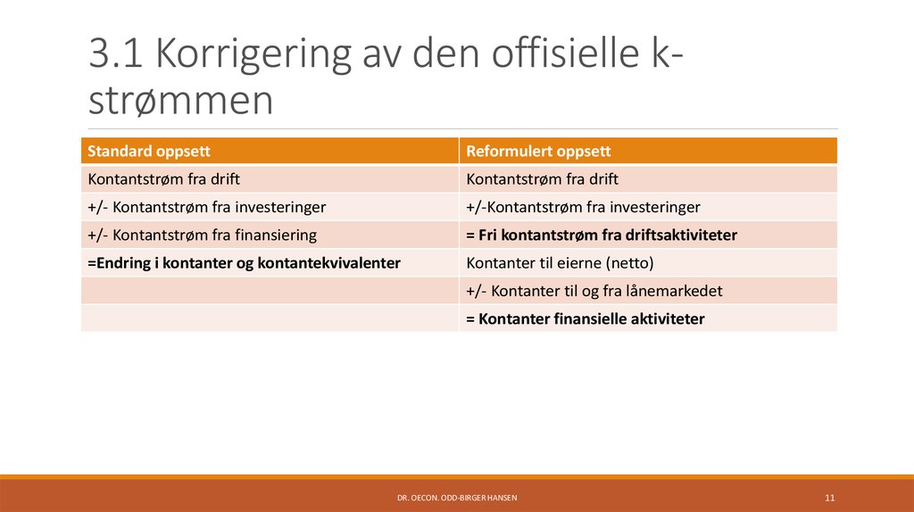 3.1 Korrigering av den offisielle k-strømmen