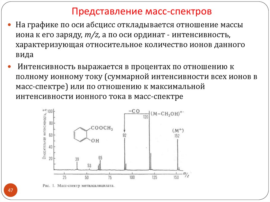 Масс спектроскопия презентация