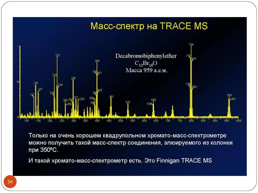 Масс спектральный. Масс-спектрометрия спектр. Спектр масс спектрометра. Спектры хромато масс спектрометра. Масс спектр формула.