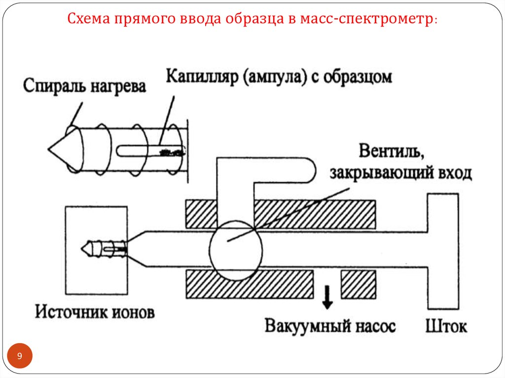 Масс спектрометрия схема