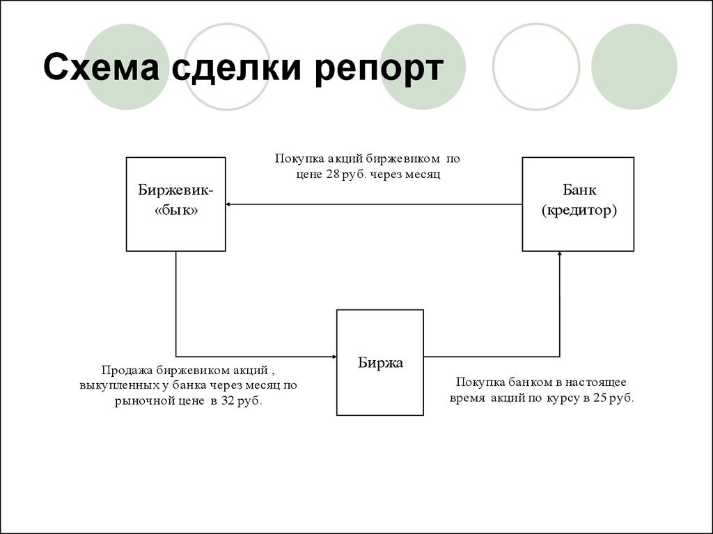 Схема сделки это