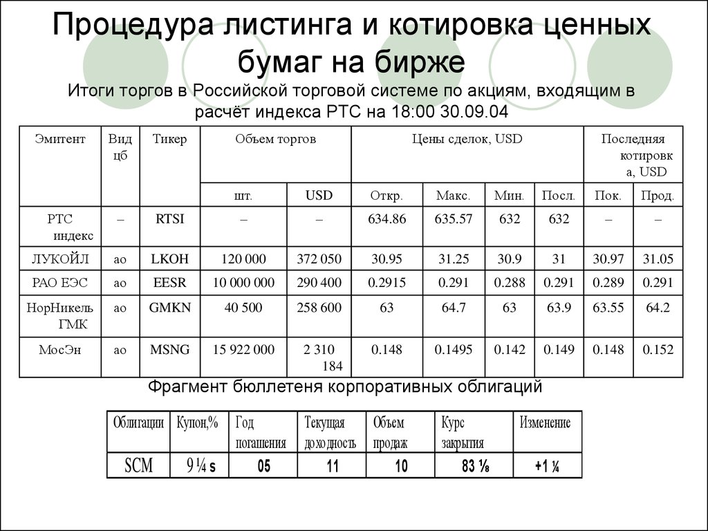 Листинг мосбиржи. Листинг на бирже схема. Листинг ценных бумаг это. Листинг ценных бумаг это процедура. Критерии листинга.