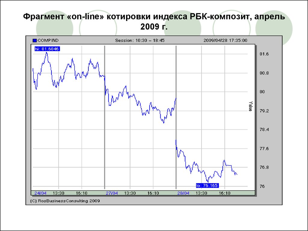 Форма котировки. Котировка индекса это. Линия котировок. Котировки индексов онлайн. Индексы RBC.