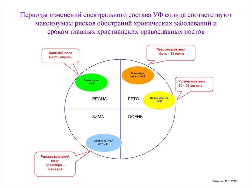 Эпоха изменений. Период изменения. Проблема смены эпох. Период смены технологий.