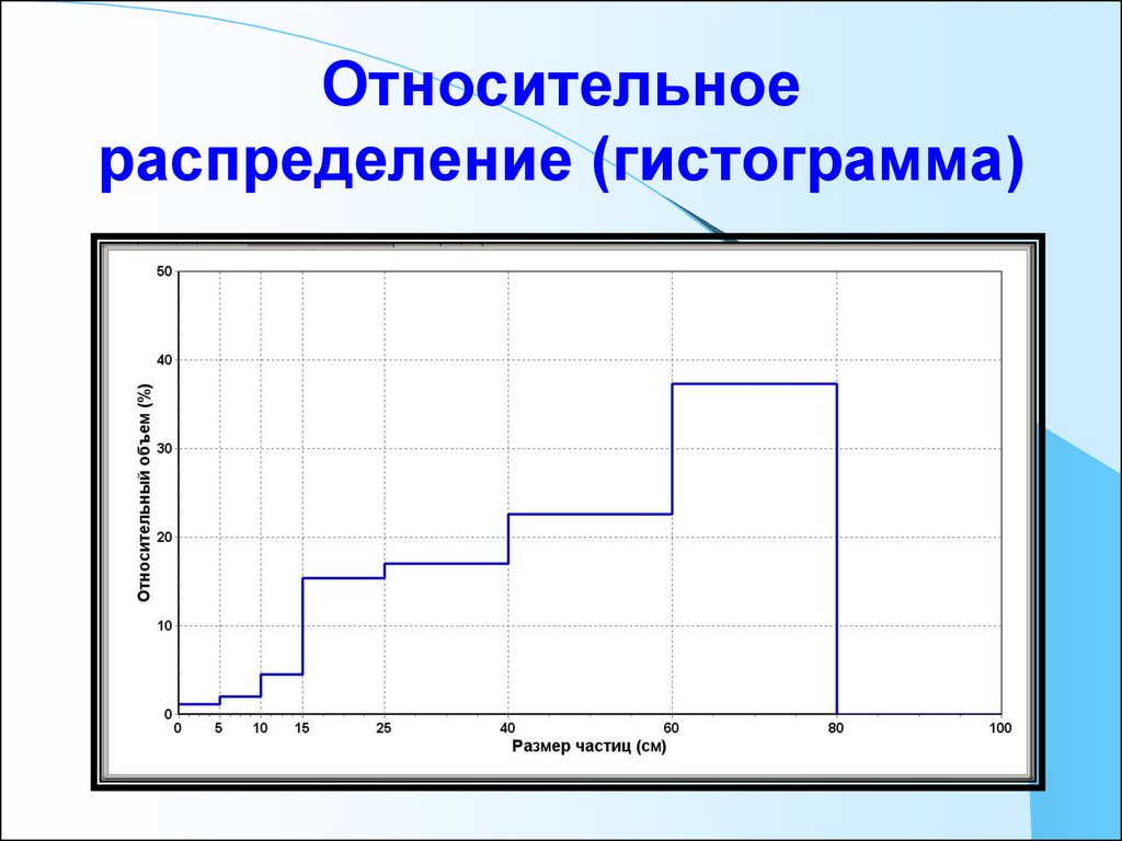 Относительно распределения. Относительное распределение. Распределение частиц гистограмма. Гистограмма распределения размера частиц. Гистограмма горной породы.