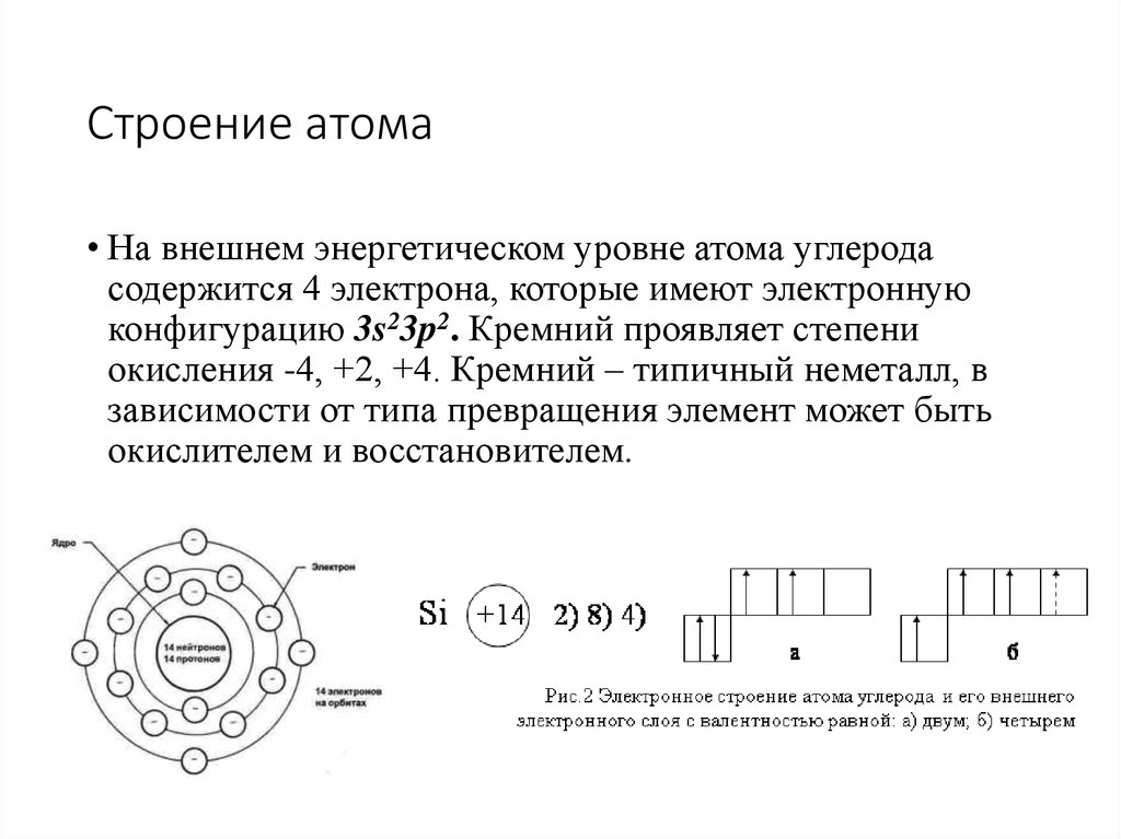 Схема строения атома k