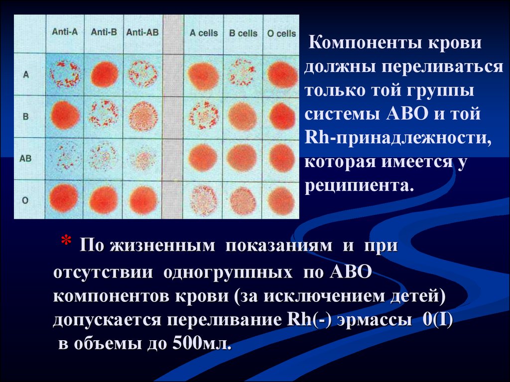Проба на совместимость по резус фактору. Переливание крови по системе АВО. Таблица совмещения крови. Переливание групп крови по резус фактору. Группы крови доноры и реципиенты.