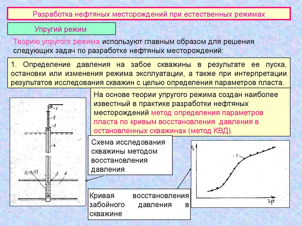 Разработка нефтяных. Регулирование разработки нефтяных залежей нефти. Задача по разработке нефтяных месторождений. Тест по разработке нефтяных и газовых месторождений с ответами. Теория режимов.