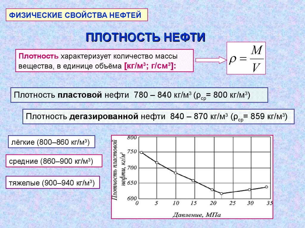 Плотность масла физика егэ