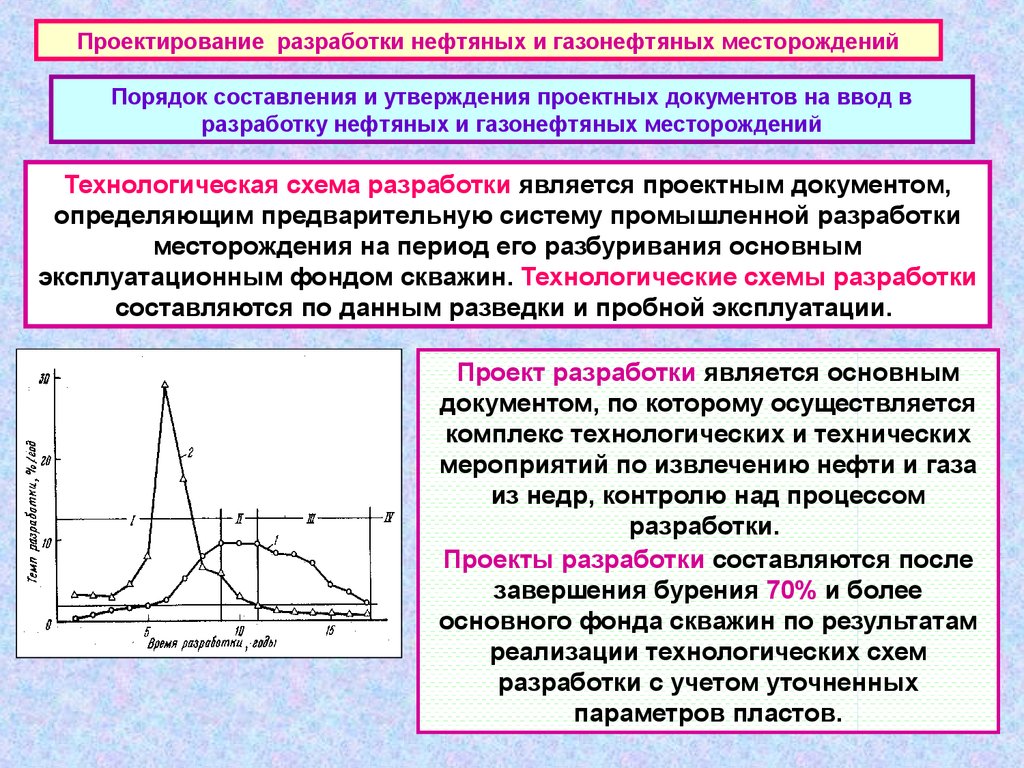 Проектная документация разработку месторождений. Порядок проектирование разработки нефтяных месторождений. Схема разработки нефтяных месторождений. Технологический проект разработки месторождения газа. Технологическая схема разработки месторождения.